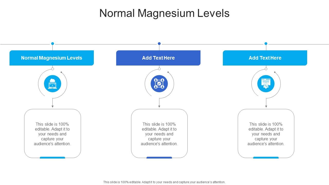 Normal Magnesium Levels In Powerpoint And Google Slides Cpb