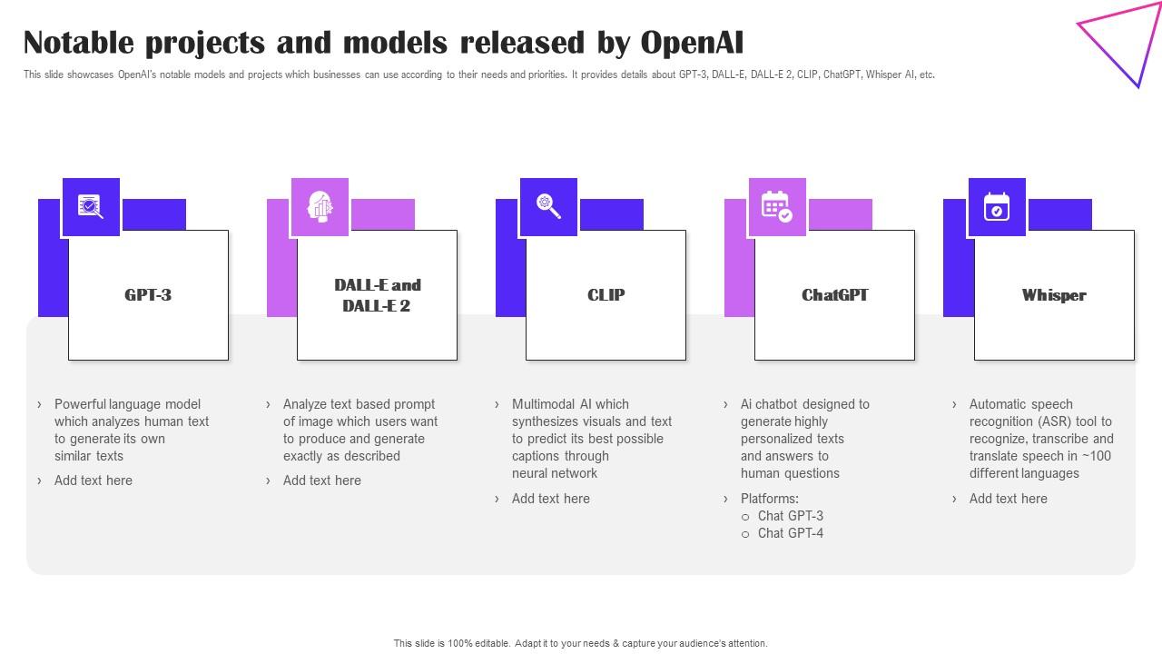 Notable Projects And Models Released By OpenAI Creative Applications For Open AI Rules Pdf