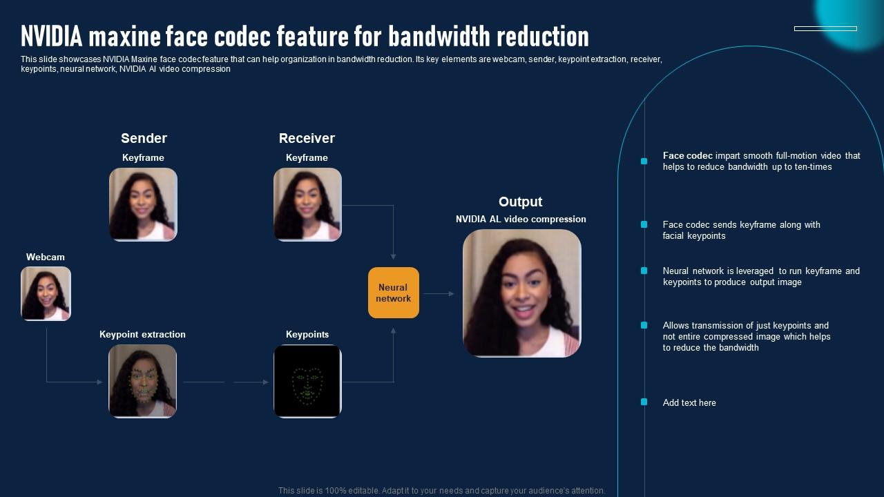 NVIDIA Maxine Face Codec NVIDIA AI To Improve Virtual Communication Experience Ideas Pdf