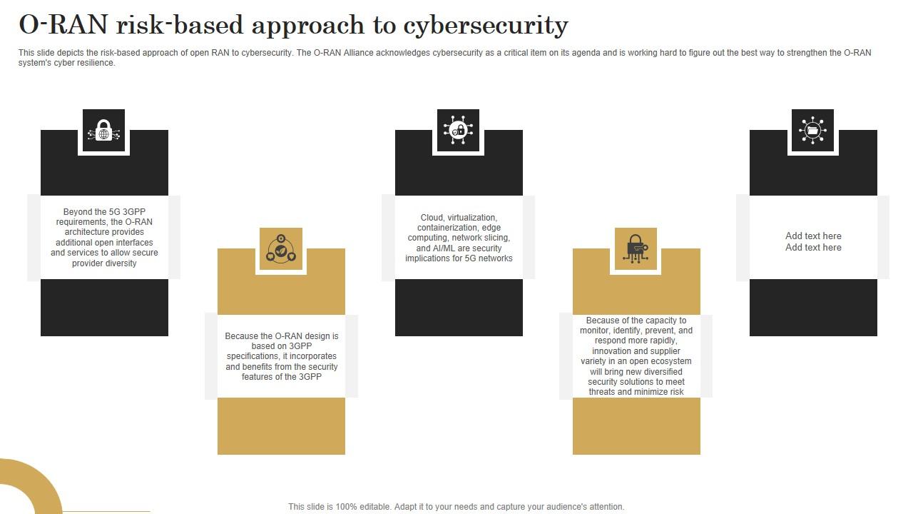O Ran Risk Based Approach To Cybersecurity Revolutionizing Mobile Networks Guidelines PDF