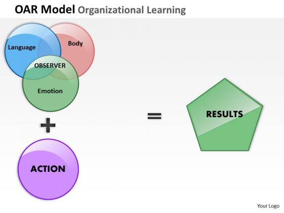 oar_model_organizational_learning_powerpoint_presentation_template_1.jpg