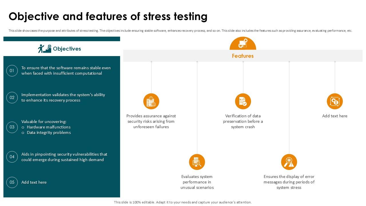 Objective And Features Of Stress Testing Smoke Testing Ppt Slides
