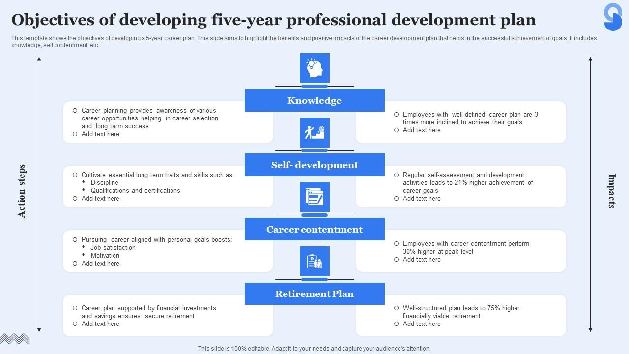 Objectives Of Developing Five Year Professional Development Plan Guidelines Pdf