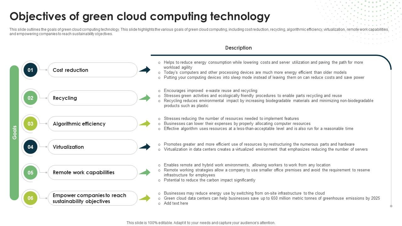 Objectives Of Green Cloud Computing Technology Eco Friendly Computing IT