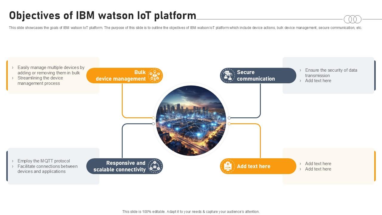 Objectives Of Ibm Watson IOT Platform Aws IOT Platform Ppt Slide