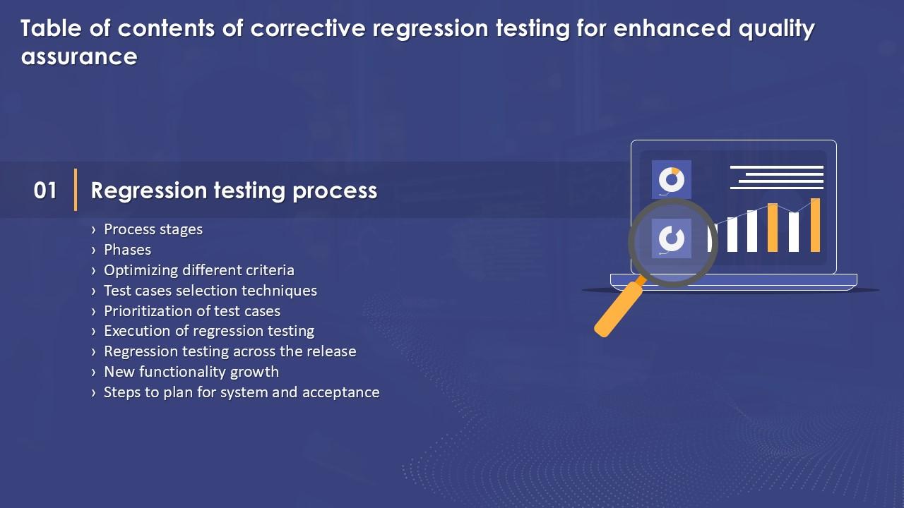 Of Corrective Regression Testing For Enhanced Quality Assurance Table Of Contents Ppt Example