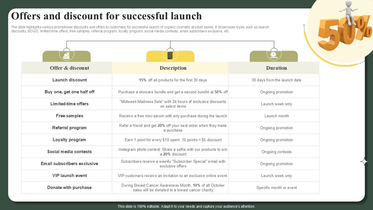 Offers And Discount For Successful Launch Successful Launch Ppt Sample