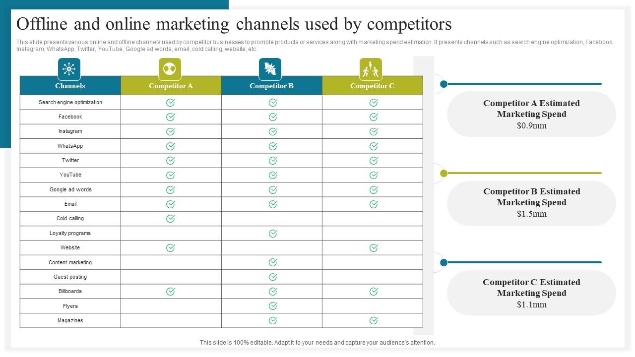 Offline And Online Marketing How To Conduct Competitive Assessment Introduction Pdf