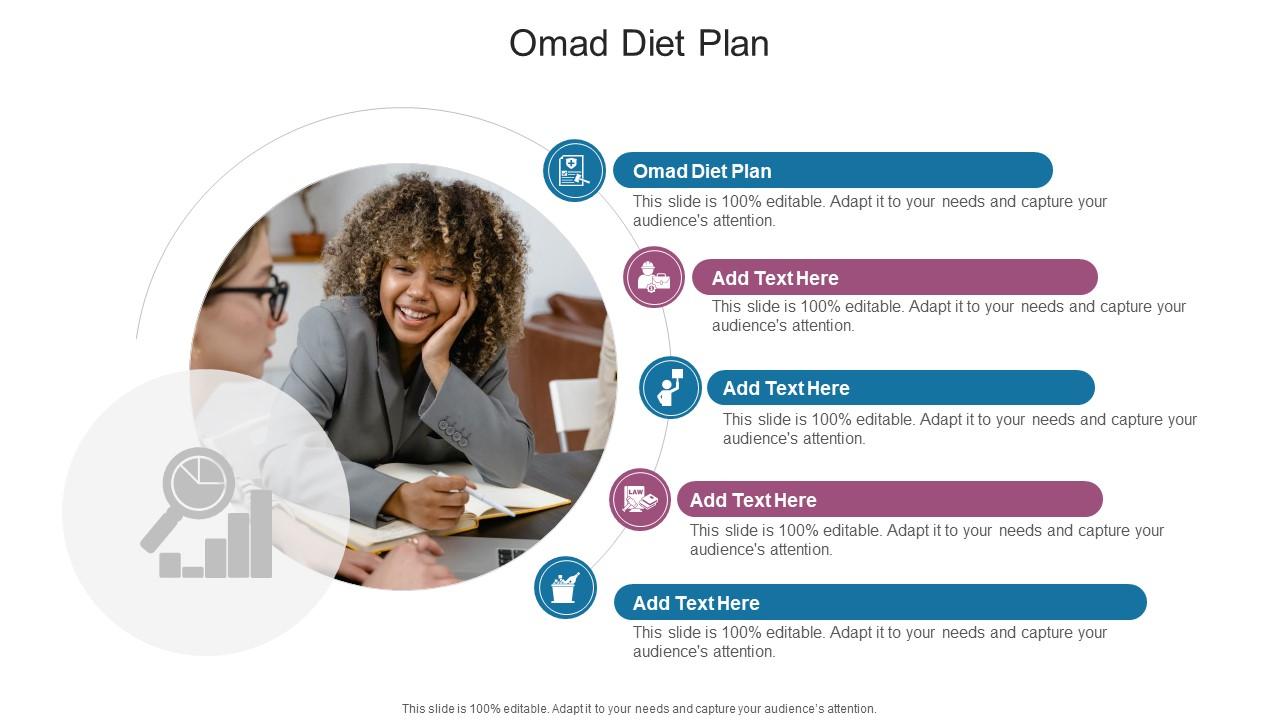 Omad Diet Plan In Powerpoint And Google Slides Cpb