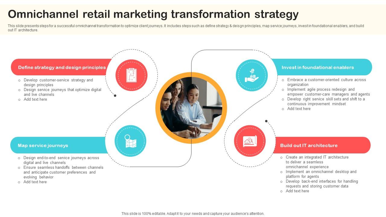 Omnichannel Retail Marketing Transformation Strategy Optimizing Retail Operations With Digital DT SS V