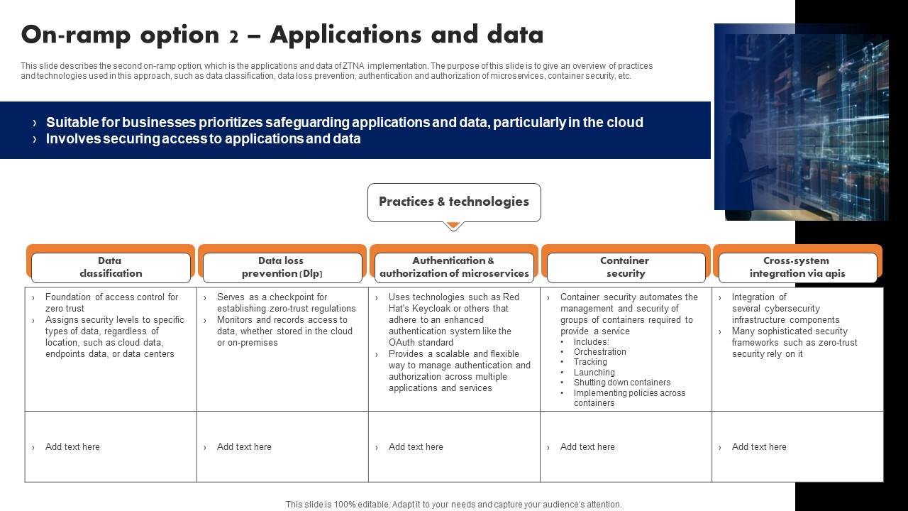 On Ramp Option 2 Applications And Data Software Defined Perimeter SDP