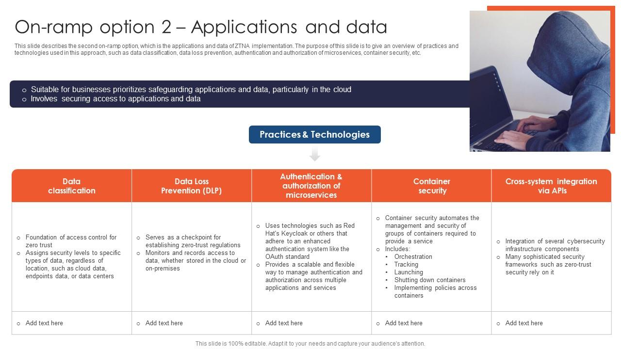 On Ramp Option 2 Applications And Data Zero Trust Network Access
