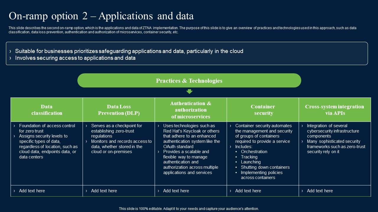 On Ramp Option 2 Applications And Data Zero Trust Network Security Sample Pdf