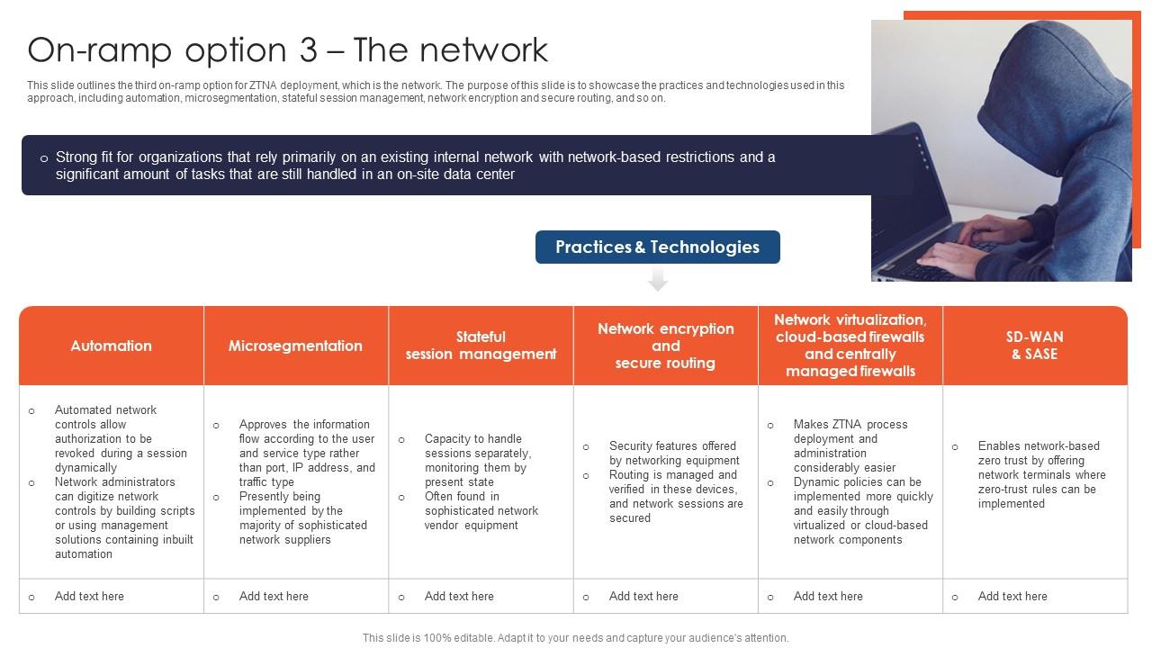 On Ramp Option 3 The Network Zero Trust Network Access