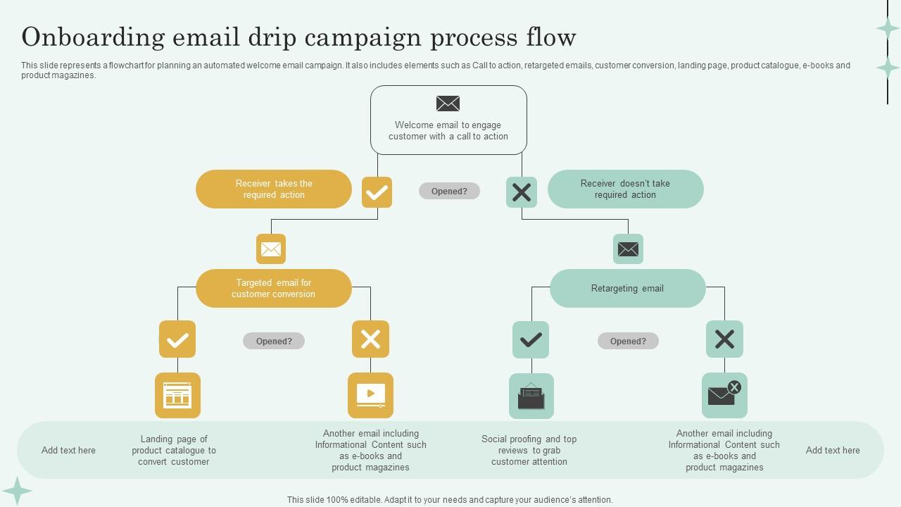 Onboarding Email Drip Campaign Process Flow Graphics Pdf