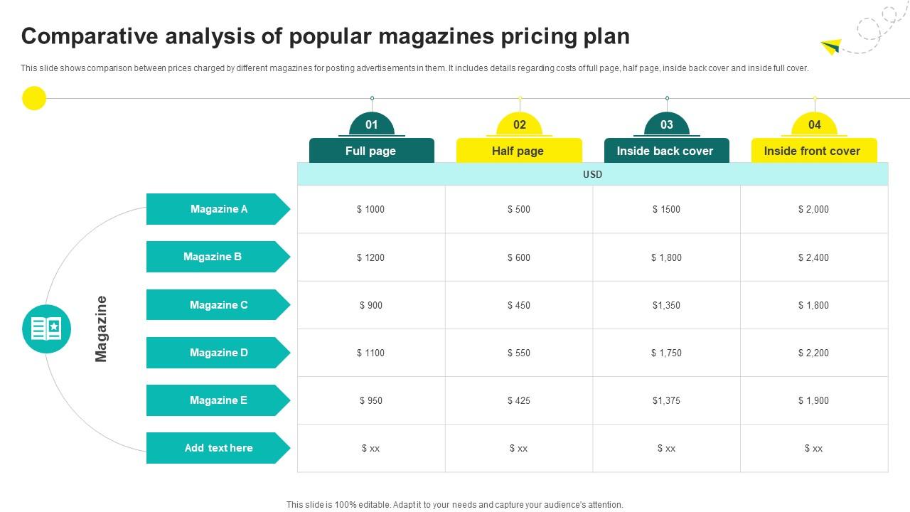 One On One Advertising Comparative Analysis Of Popular Magazines Pricing Plan Strategy SS V