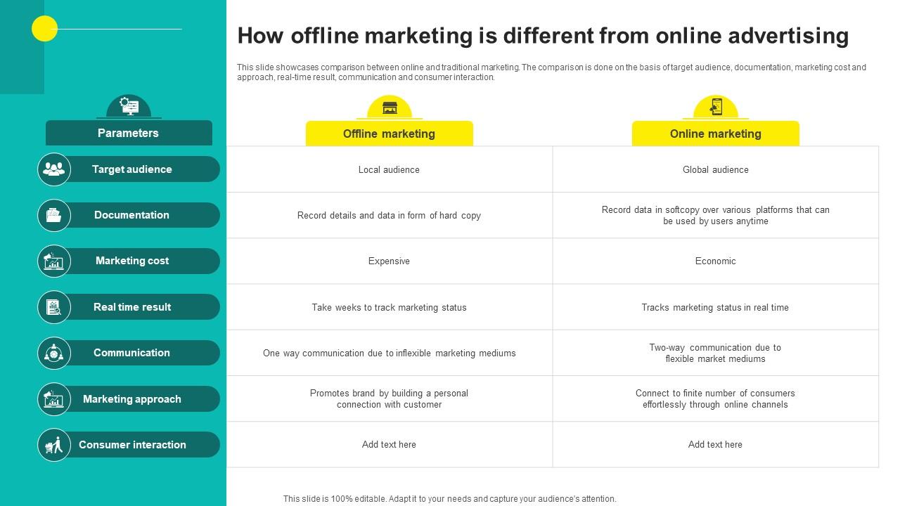 One On One Advertising How Offline Marketing Is Different From Online Advertising Strategy SS V
