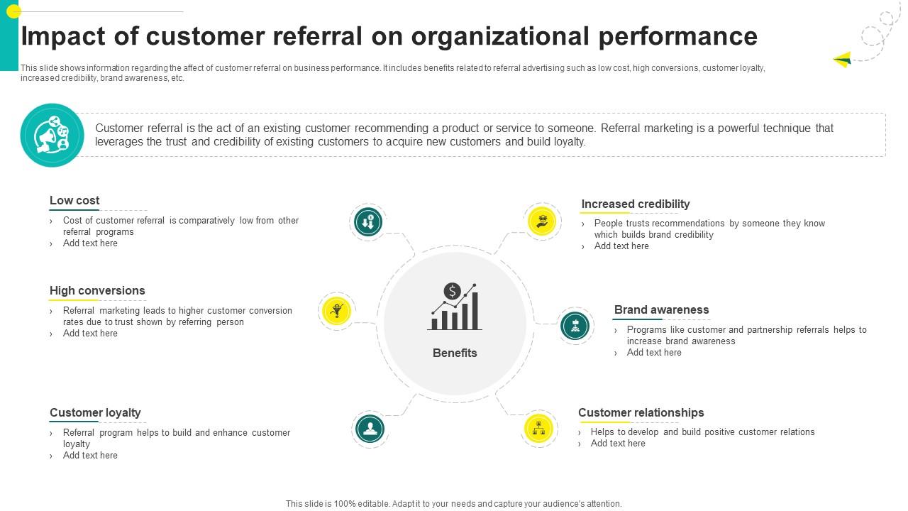 One On One Advertising Impact Of Customer Referral On Organizational Performance Strategy SS V