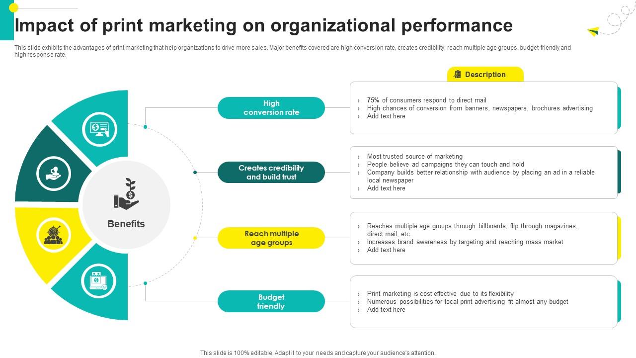 One On One Advertising Impact Of Print Marketing On Organizational Performance Strategy SS V