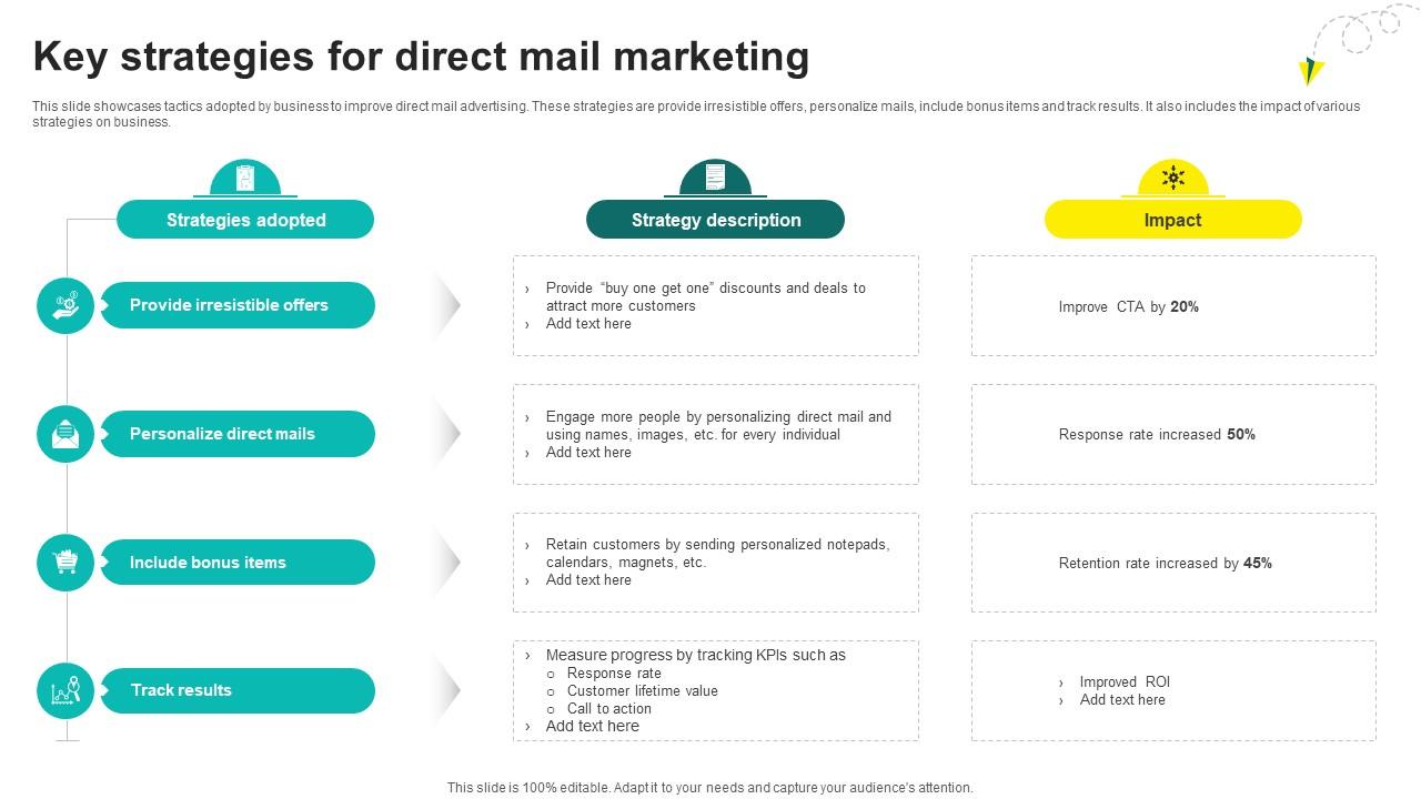 One On One Advertising Key Strategies For Direct Mail Marketing Strategy SS V