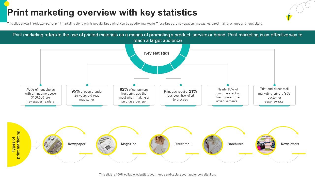One On One Advertising Print Marketing Overview With Key Statistics Strategy SS V