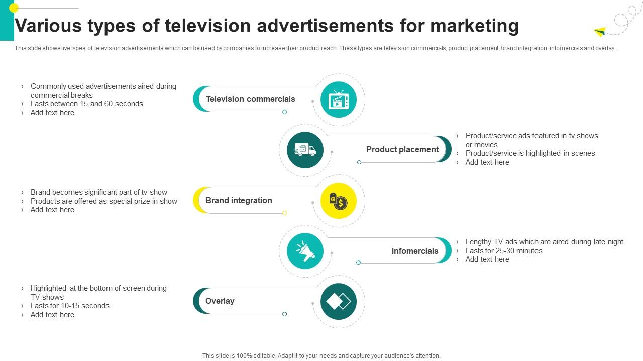 One On One Advertising Various Types Of Television Advertisements For Marketing Strategy SS V