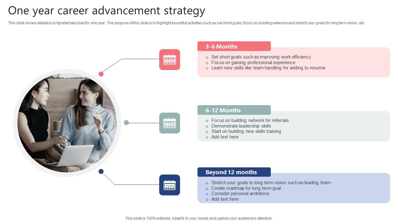 One Year Career Advancement Strategy Information Pdf