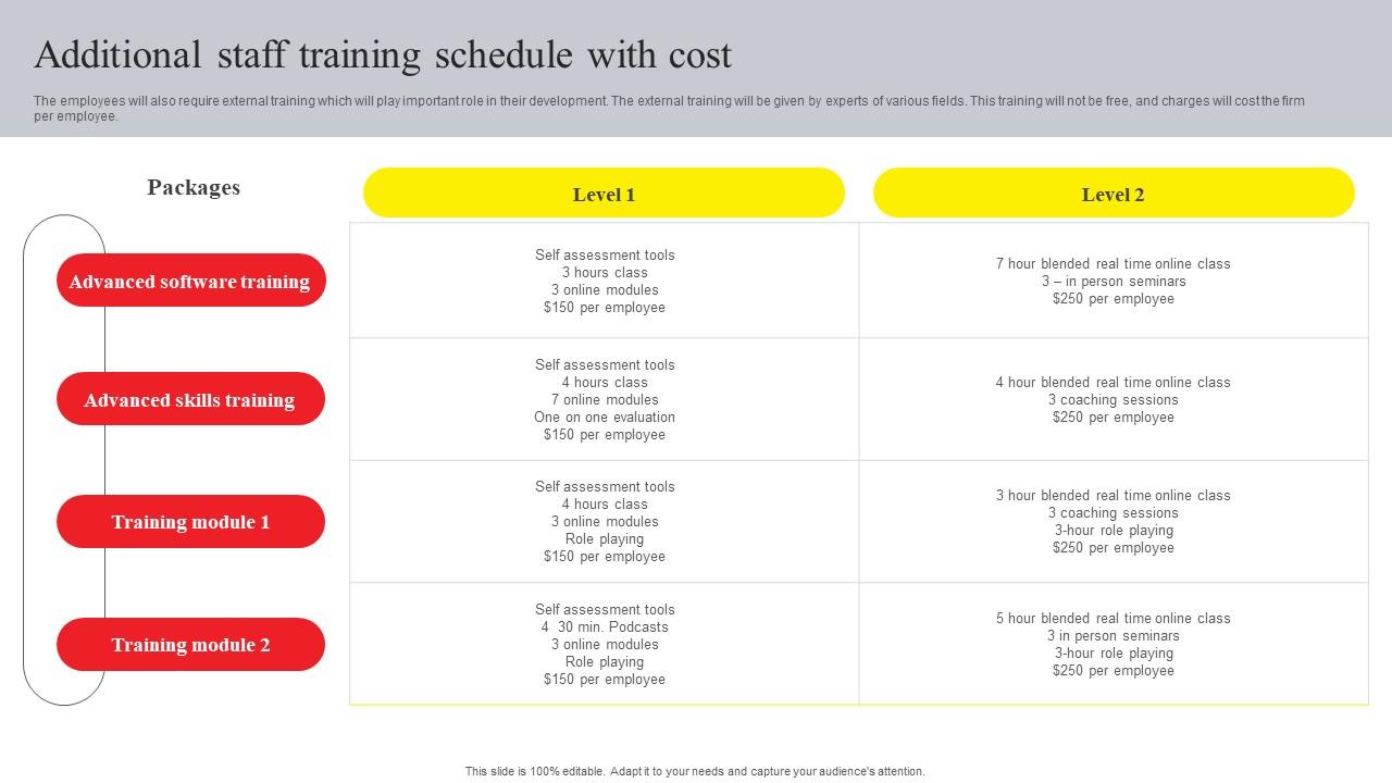 Online Advertising And Technology Task Additional Staff Training Schedule With Cost Slides Pdf