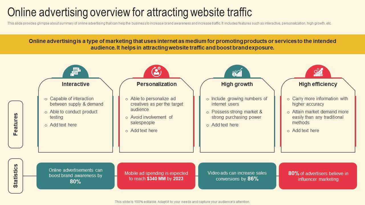 Online Advertising Overview Marketing Plan For Boosting Client Retention In Retail Banking Background Pdf