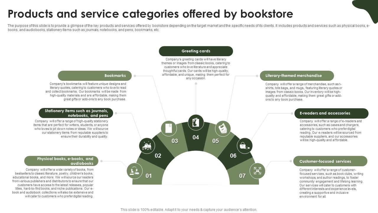 Online Bookstore Business Plan Products And Service Categories Offered By Bookstore BP SS V