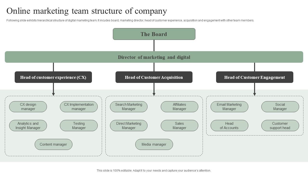 Online Marketing Team Structure Of Company Efficient Marketing Tactics Graphics Pdf