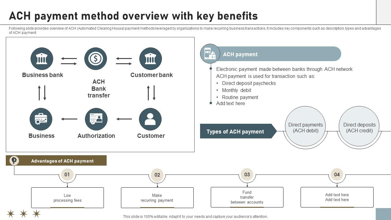 Online Payment Techniques ACH Payment Method Overview With Key Benefits