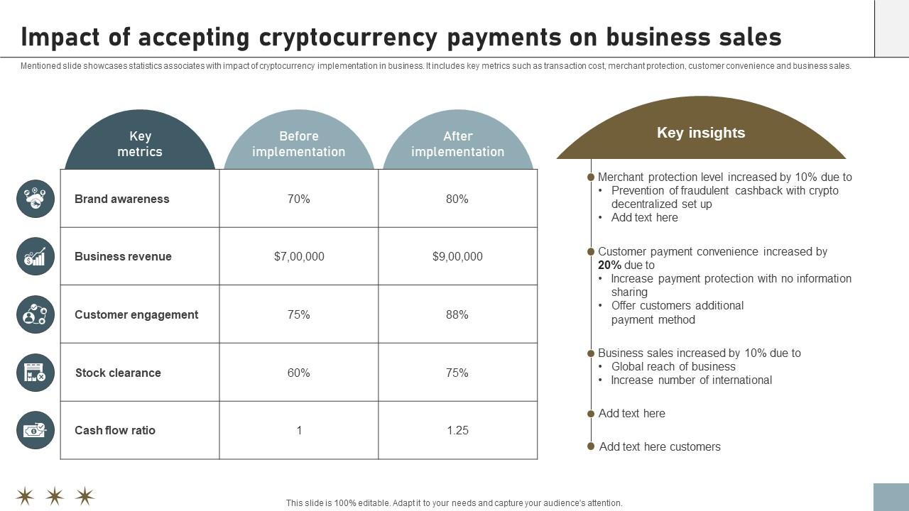 Online Payment Techniques Impact Of Accepting Cryptocurrency Payments