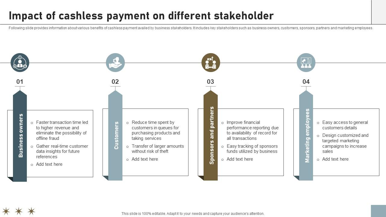 Online Payment Techniques Impact Of Cashless Payment On Different Stakeholder