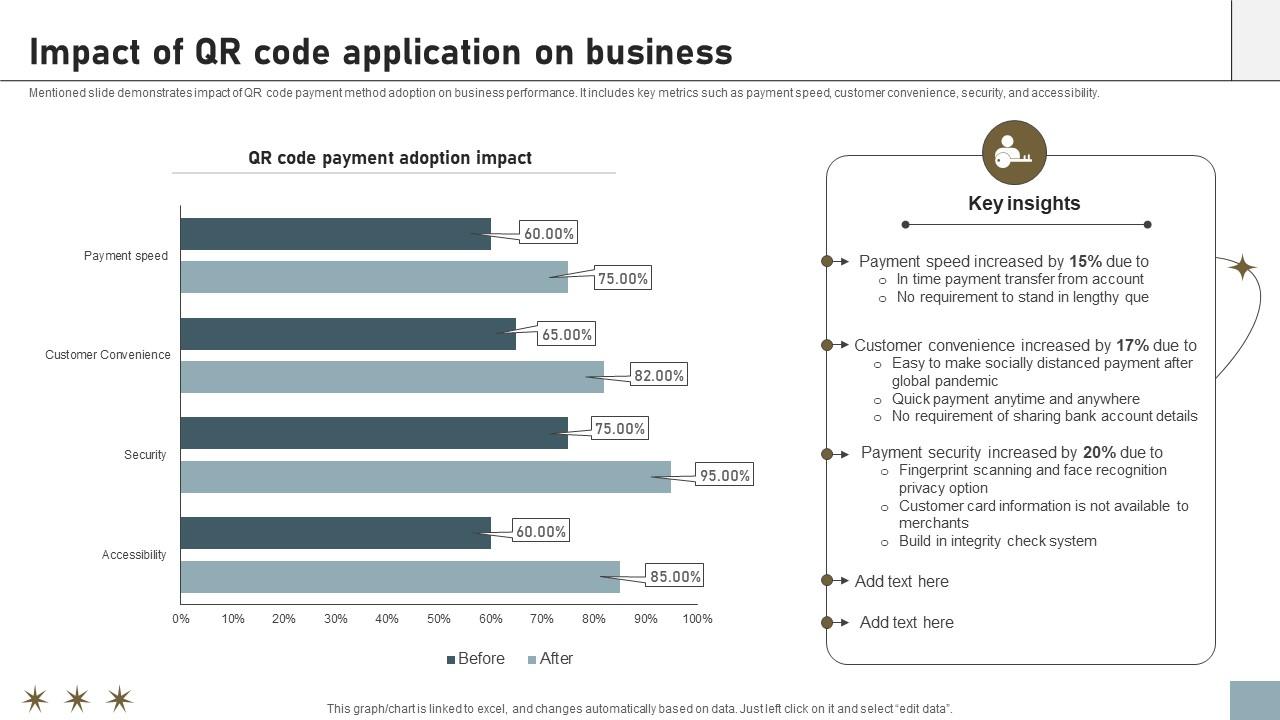 Online Payment Techniques Impact Of QR Code Application On Business