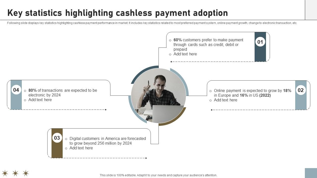 Online Payment Techniques Key Statistics Highlighting Cashless Payment Adoption