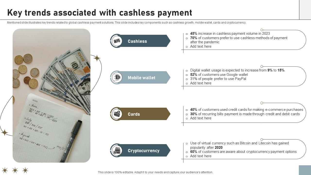 Online Payment Techniques Key Trends Associated With Cashless Payment