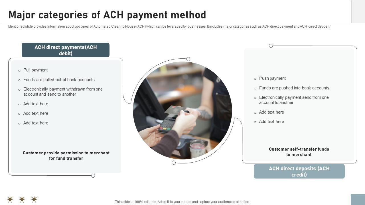 Online Payment Techniques Major Categories Of Ach Payment Method