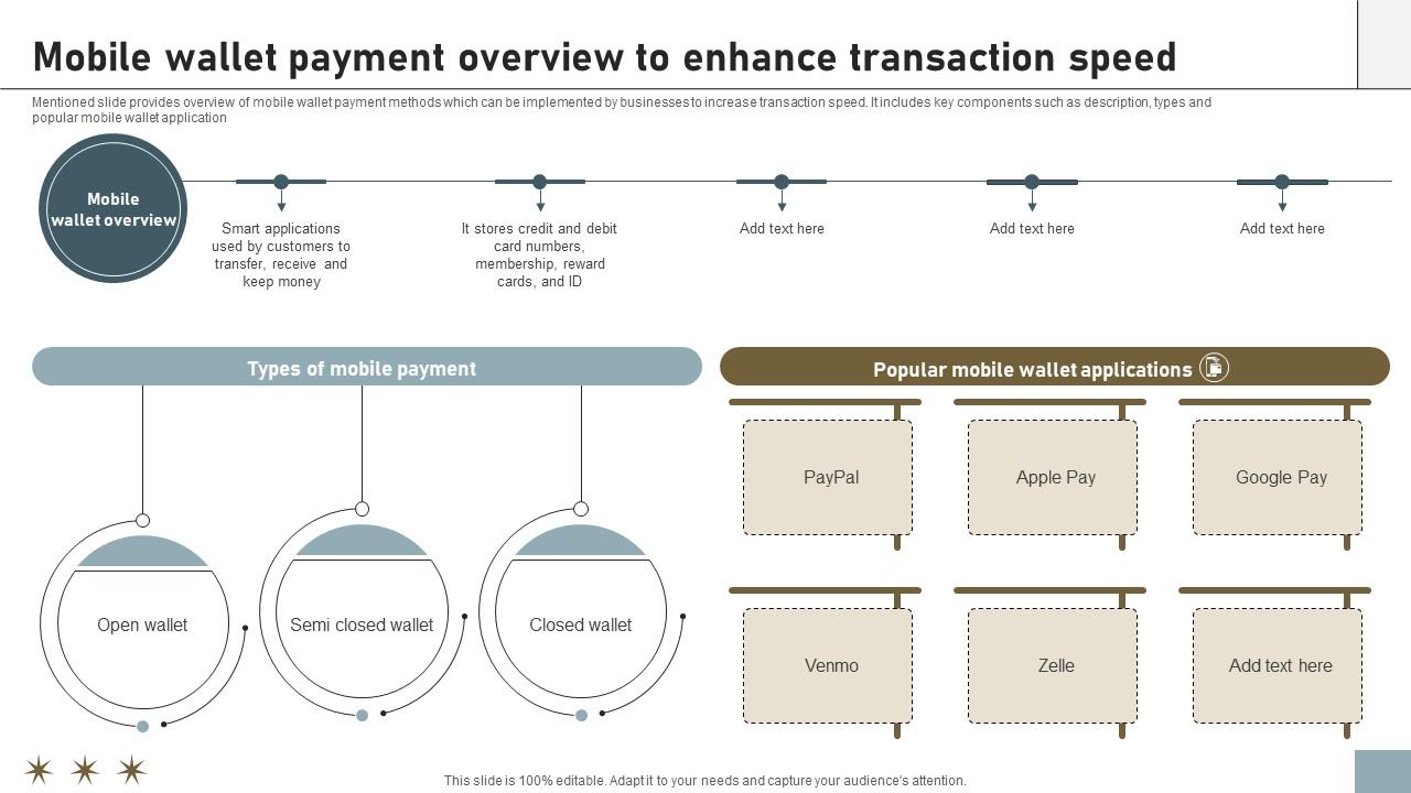 Online Payment Techniques Mobile Wallet Payment Overview To Enhance