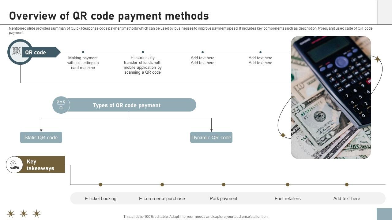 Online Payment Techniques Overview Of QR Code Payment Methods