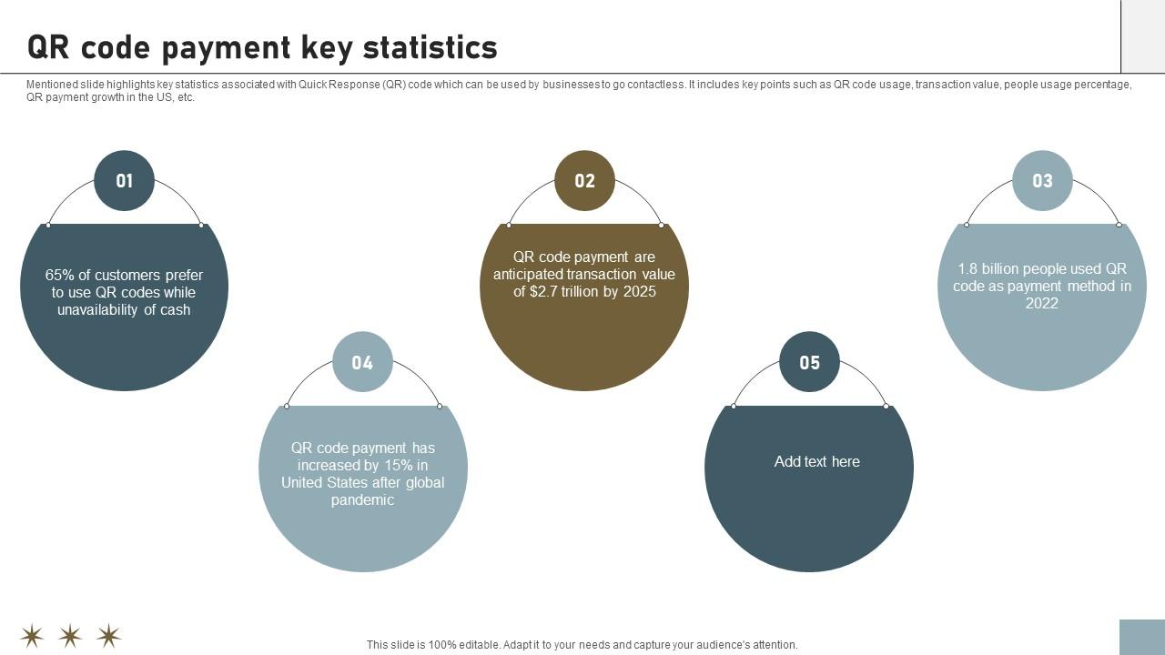 Online Payment Techniques QR Code Payment Key Statistics