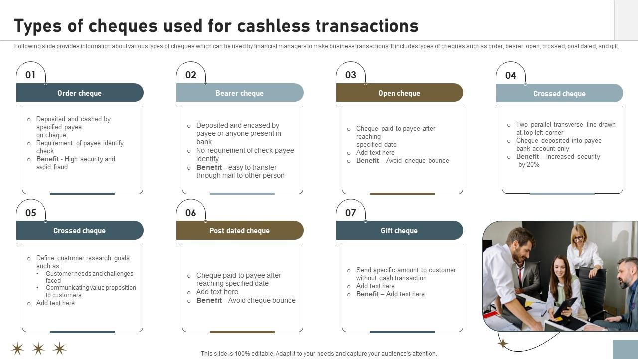 Online Payment Techniques Types Of Cheques Used For Cashless Transactions