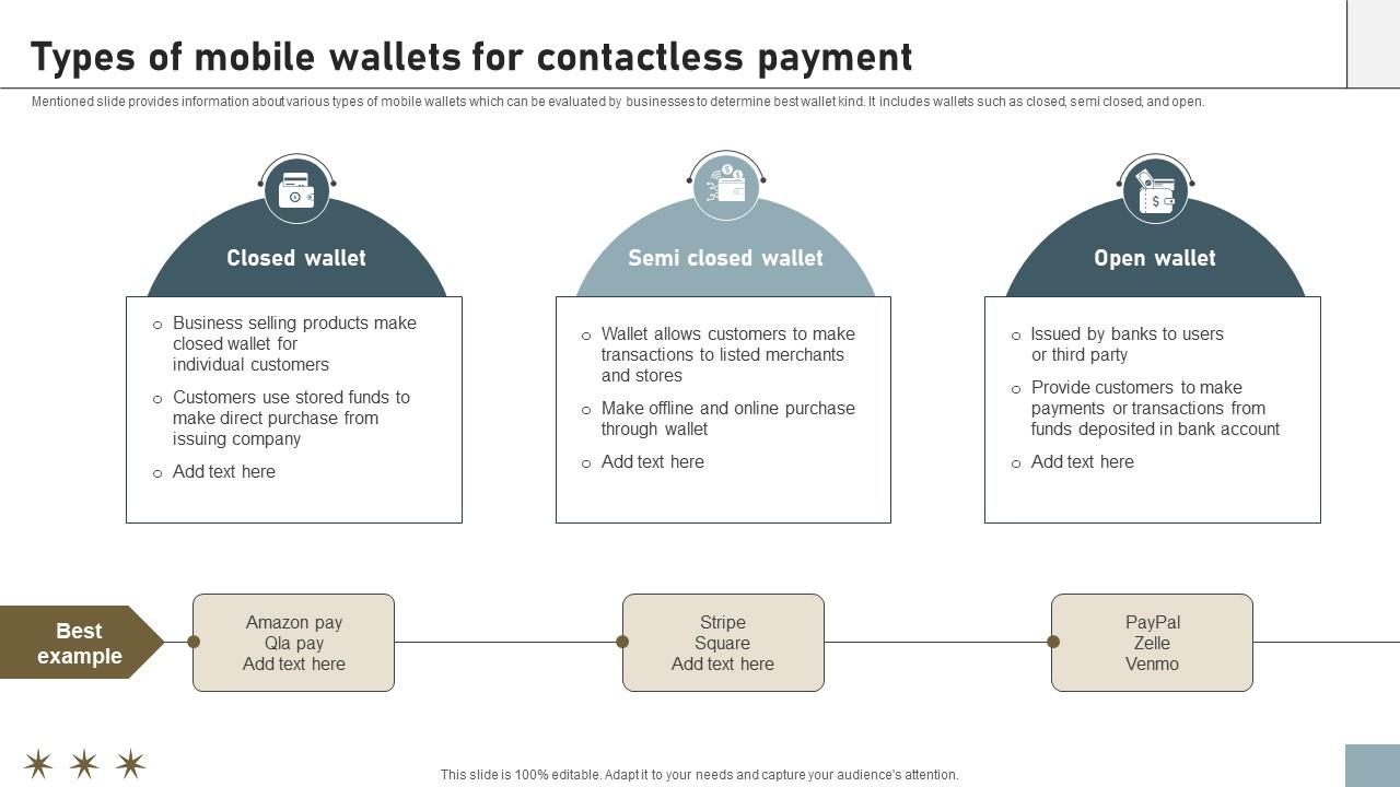 Online Payment Techniques Types Of Mobile Wallets For Contactless Payment