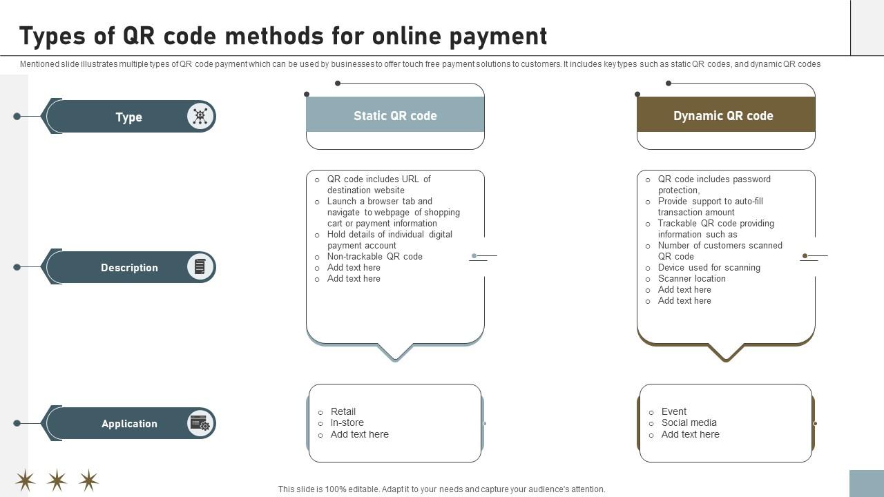 Online Payment Techniques Types Of QR Code Methods For Online Payment