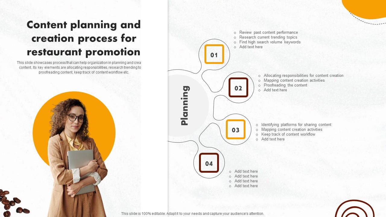Online Promotional Activities Content Planning And Creation Elements Pdf