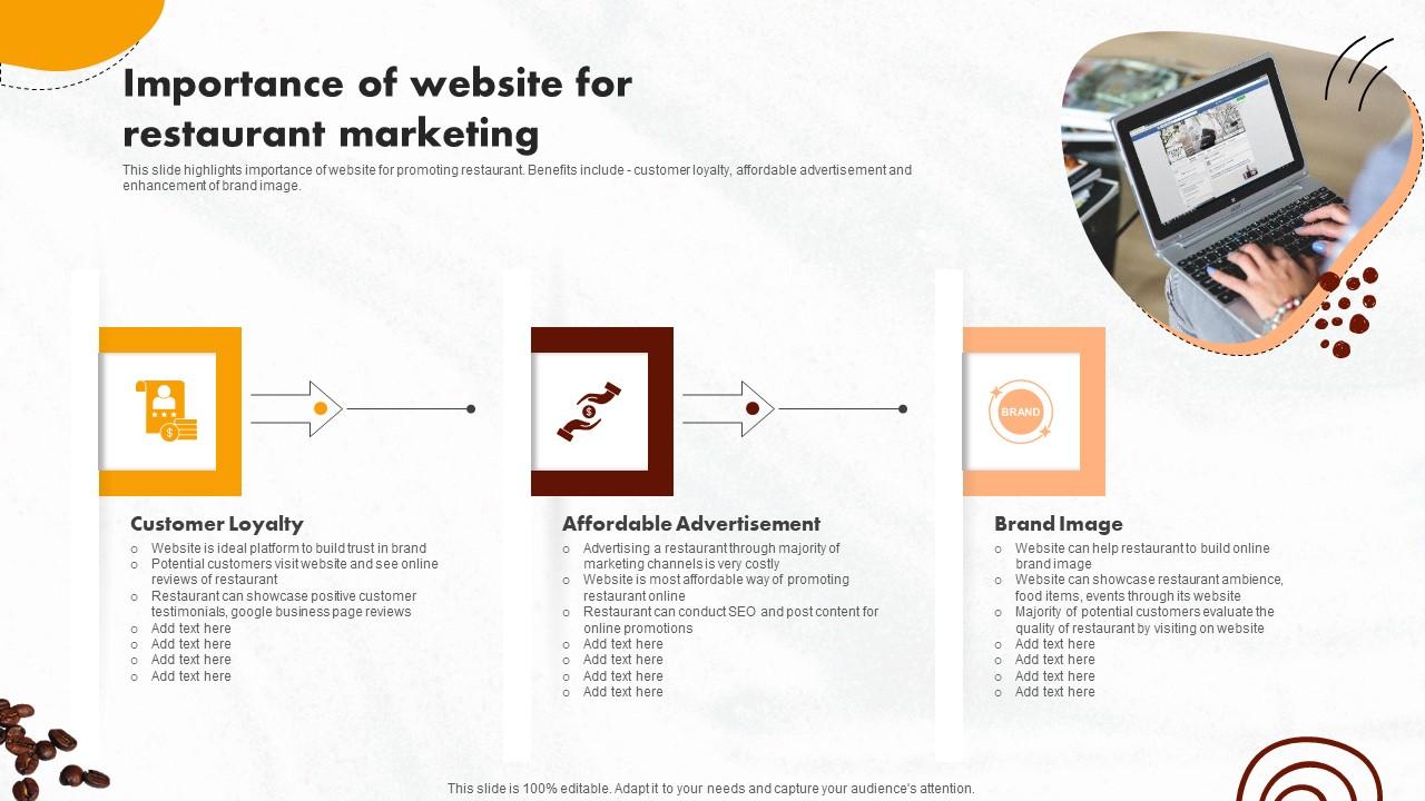Online Promotional Activities Importance Of Website For Restaurant Summary Pdf