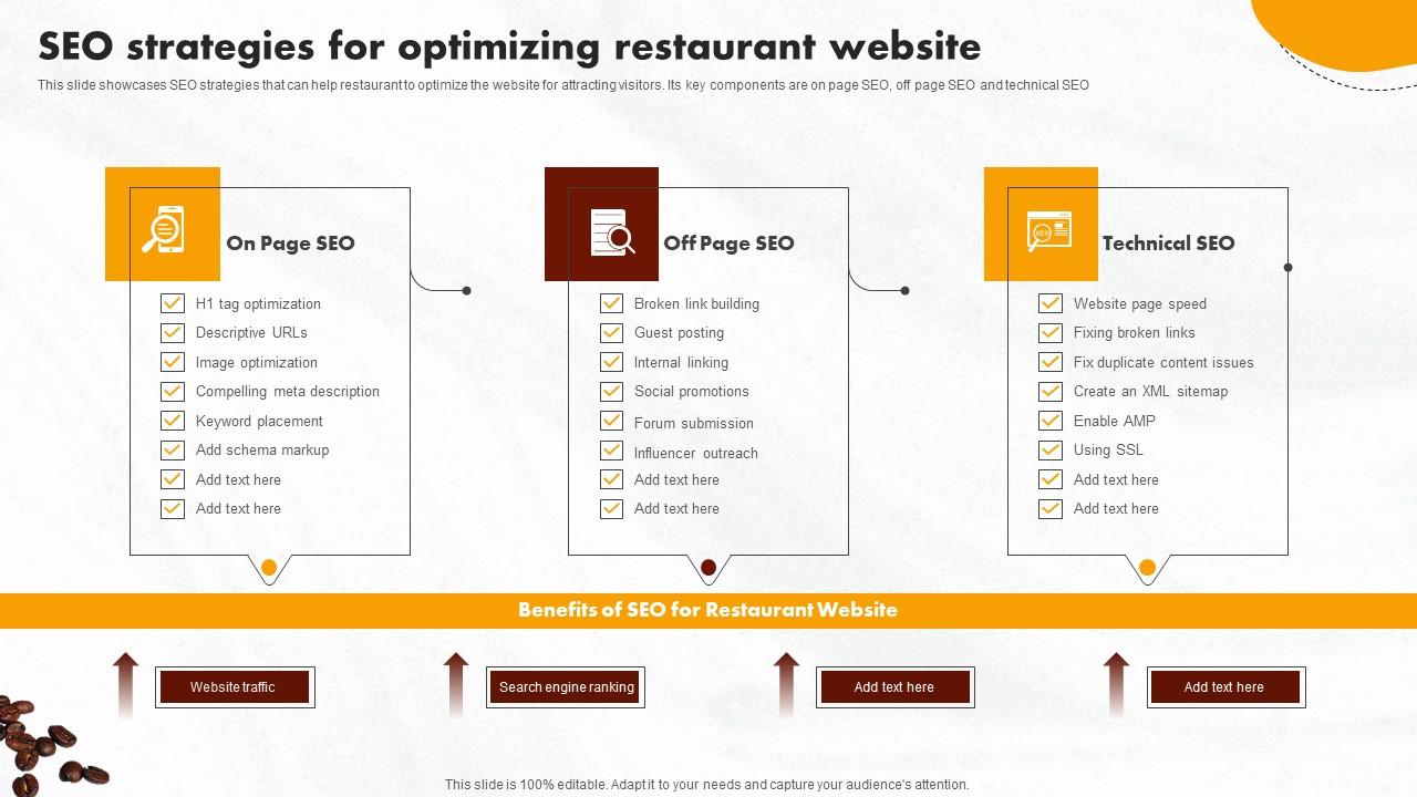 Online Promotional Activities SEO Strategies For Optimizing Restaurant Microsoft Pdf