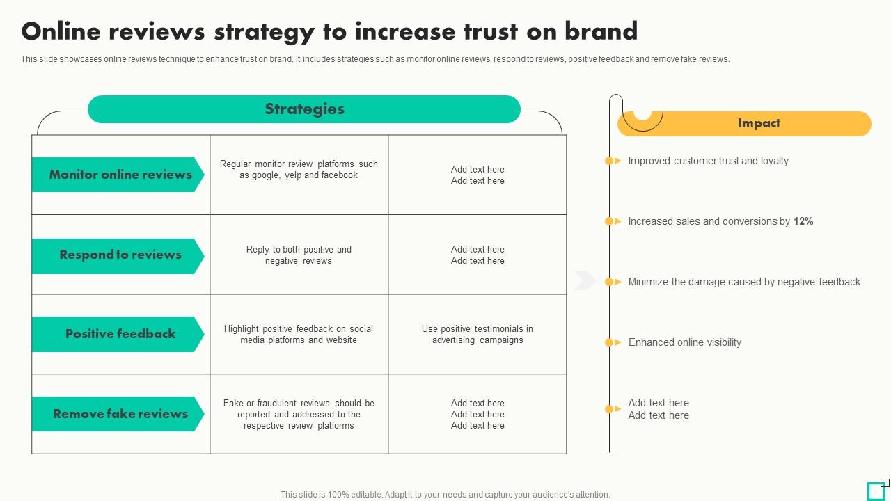 Online Reviews Strategy To Increase Trust On Innovative Tactics For Revving Up Strategy SS