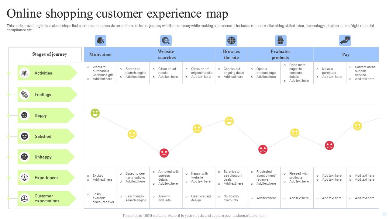 Online Shopping Customer Experience Map Portrait Pdf