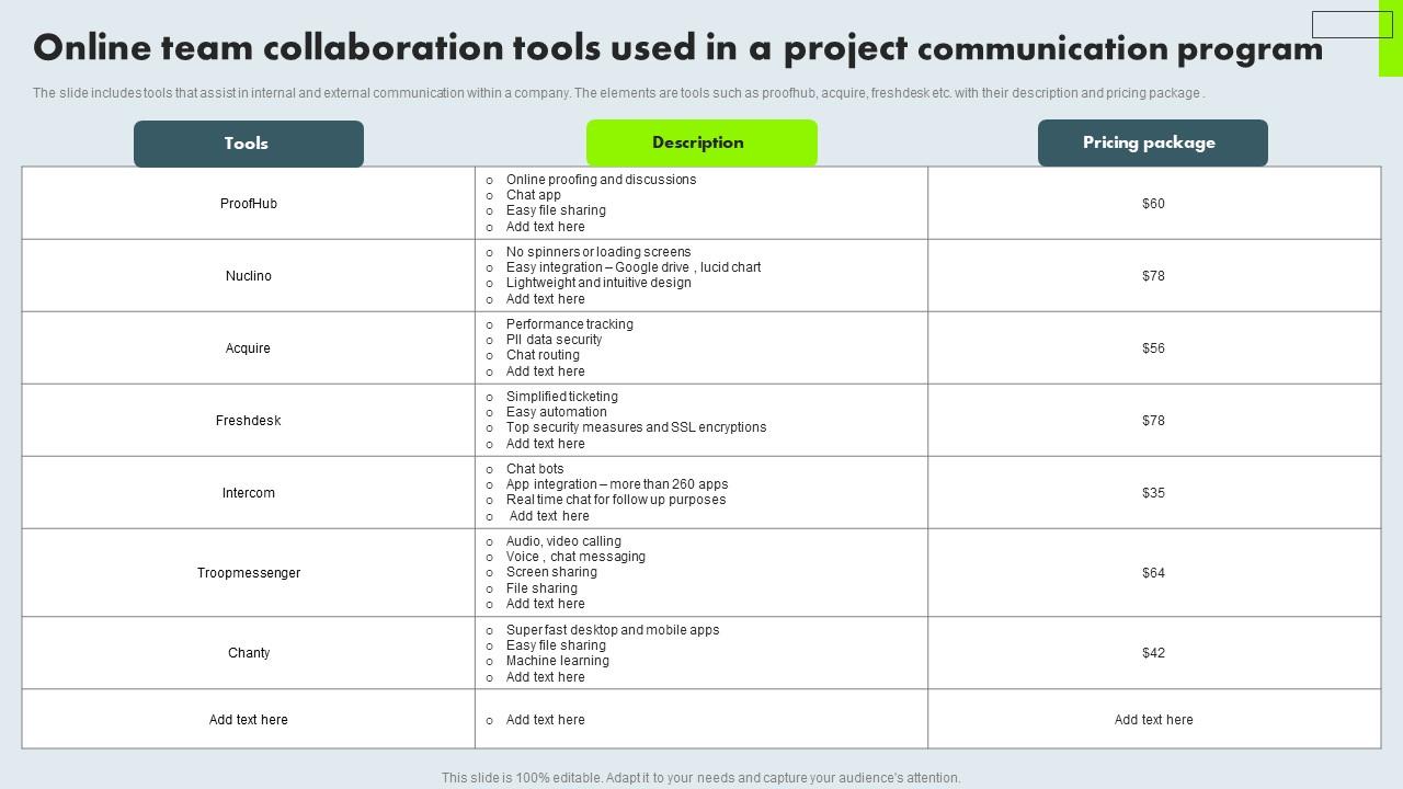 Online Team Collaboration Tools Used In A Project Communication Program Infographics Pdf